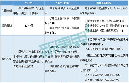 医疗器械集采规则松绑，创新药板块焕发新生！明日医药行情展望与三条黄金赛道精选