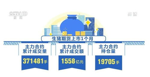 生猪期货飙升，通胀阴云下的消费股迷雾与抗通胀资产配置指南