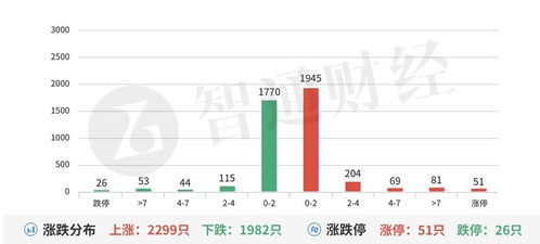 AI应用寒冬已至？主力资金大举撤离，游戏传媒哀鸿遍野！是时候拥抱“硬科技”的春天，算力与数据要素迎来新机遇？