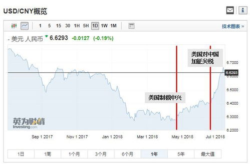 惊涛骇浪中的定海神针：人民币汇率激荡500点，外资能否安然若泰？内需消费与医药，谁是抵御寒冬的避风港？