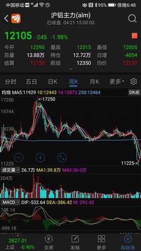 黄金冲破740元/克历史新高！明日资源股（铜/铝）能否跟随暴涨？今晚揭秘商品与股市联动策略。