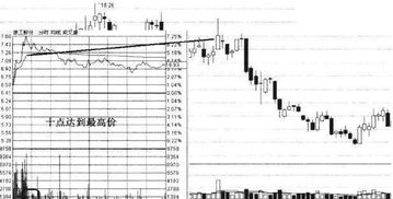 决胜时刻：洞悉“最后15分钟”盘口异动，预判明日股市风向