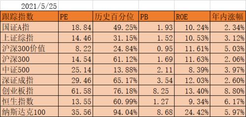 实战策略：家庭资产配置中，当下应增加哪类资产的比例？今晚详解2025年黄金组合。
