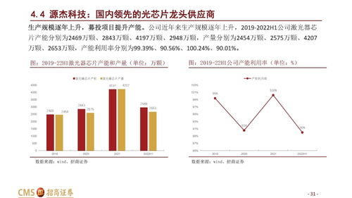 AI内部大分化：光模块领涨，应用端跌了！明天是风格切换起点吗？详解国产算力扩散机会。