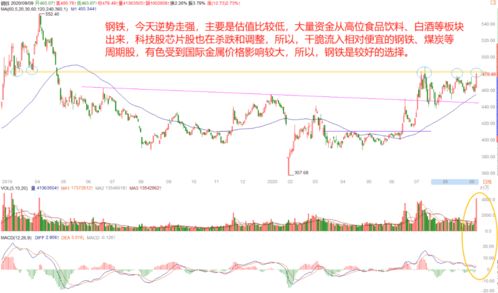 “反内卷”新政出台，期货夜盘燃爆！资源股能否复制狂欢，明日A股能否迎来“开门红”？