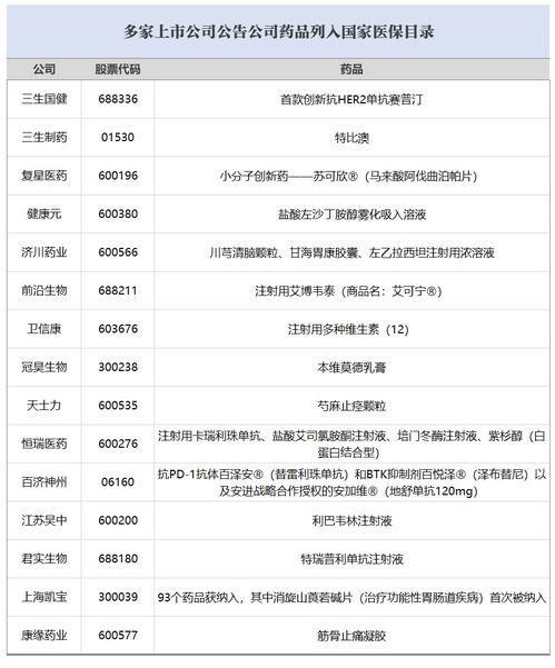 医保谈判落地，【医药板块】与相关商品期货的弱关联性分析，2020医保药品谈判时间