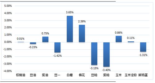 期货直播室（全品种）：从黑色系到农产品的跨市场套利机会，期货直播间