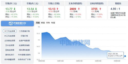 猪粮比价跌破5:1，国家启动年内首批猪肉收储！明天养殖板块“政策底”已现？“猪周期”反转时间表测算。