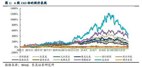 美国生物法案扰动，CXO板块巨震！明天是黄金坑还是无底洞？全球产业链重构下的生存法则。