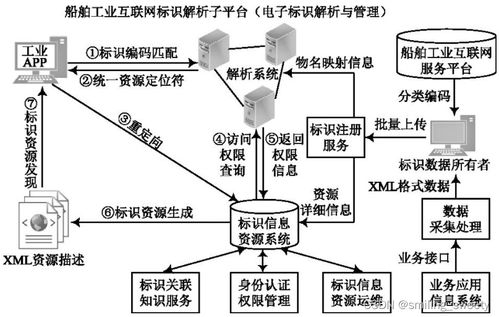 工业互联网标识解析体系建成，“万物互联”
