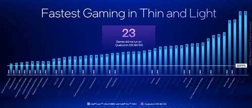 荣耀AIPC全球首发，开启PC新纪元！英特尔、高通芯片路线对决，Chiplet与散热的创新浪潮，PC产业链换新机遇已至！