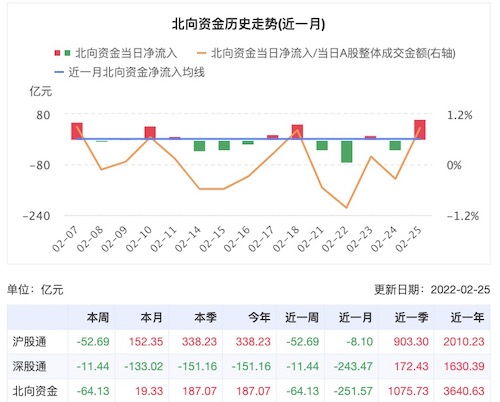 德指期货直播室明日展望：俄乌局势进展对欧洲股市及亚太市场（A股/恒指）的间接预测。