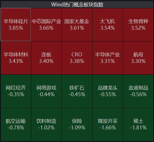 纳指直播间明日科技风向：元宇宙、半导体等