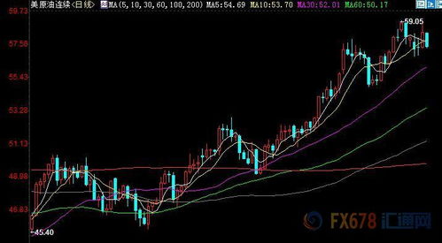 原油期货直播室：明日EIA数据行情预演，