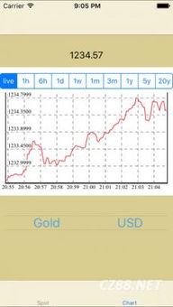 明日“A股基金-港股-美股期货”资产配置
