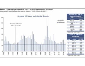 纳指期货直播室明日波动率指数(VIX)分