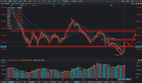 纳指期货直播室夜盘指引：明日A股创业板能