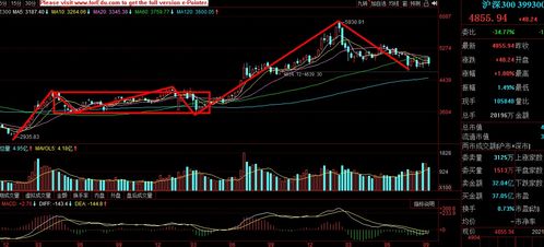 【明日预测】恒指直播间重磅：A股深证指数企稳后，恒指明日反弹关键点位！