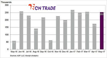 纳指期货直播室数据前瞻：今夜非农如何影响纳指？及明日A股开盘情绪。