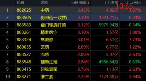 纳指直播间最新：美联储表态如何同时影响纳指期货与A股高估值板块基金？