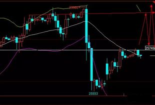 恒指直播间焦点：今日腾讯、美团走势与深证