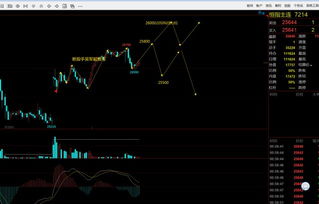 期货直播室晚盘攻略：今日A股收官后，如何