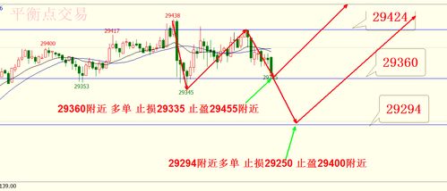 恒指期货直播室深度：今日南向资金抄底名单，与深证指数估值对比。