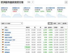 纳指期货直播室今晚看点：科技股财报vsA股科技基金表现，最新实时点位预测。