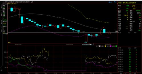 【价差交易与套利机会】期货直播室专业策略：恒指期现价差、金银比、油粕套利实时机会提示。