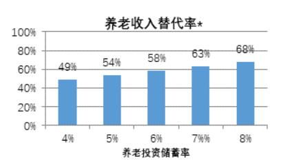 养老金融“第三支柱”：政策东风起，A股/港股金融何处寻长牛？