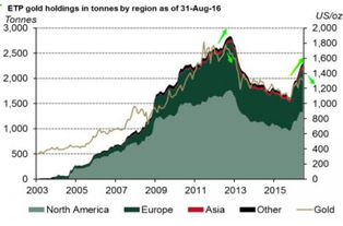 【黄金股与金价背离】黄金期货直播室&股票联动：为何金价涨，黄金股不涨？后市策略。