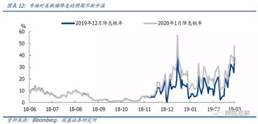 【美联储利率决议】今夜所有期货直播室联动：加息/暂停/鹰派/鸽派，实时逐字解读。