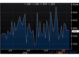 【原油EIA数据直播】原油期货直播室：库存暴增还是骤减？油价实时多空对决。