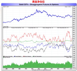 【原油黄金深夜急报】国际期货直播室：中东局势升温，油价金价最新波动实盘跟踪。
