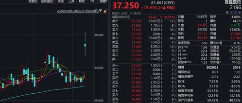 【明日预测】纳指期货直播室前瞻：科技股走势，基金调仓方向，原油供需最新数据