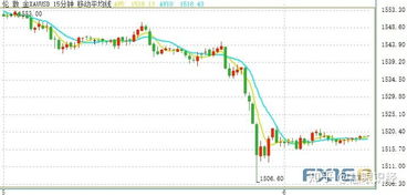今夜不打烊：纳指期货直播室+原油黄金实时行情，隔夜持仓策略提醒