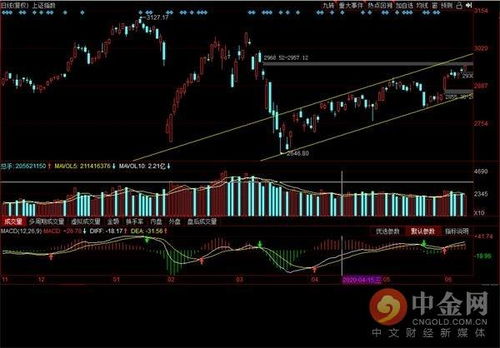 【周末复盘与展望】期货直播室周末特辑：恒指、纳指、A股指数全回顾，下周基金配置建议