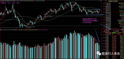 【周末复盘与展望】期货直播室周末特辑：恒指、纳指、A股指数全回顾，下周基金配置建议