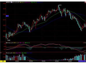 【日夜盘实时联动】原油期货直播室&黄金期货直播室：纳指、德指今夜走势，A股明日影响分析