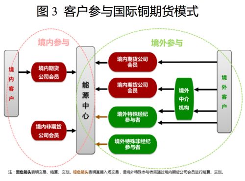 【供应链金融专题】原油期货直播室：全球供应链紧张对商品价格的影响机制