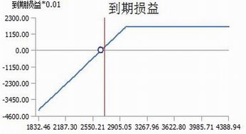 【期权希腊字母】期货直播室专题：Delta、Gamma、Vega等的实际交易应用，期权希腊字母之最简单理解方式