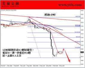 【大宗商品超级周期】原油+基本金属期货直