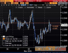 【商品货币联动】原油期货直播室：加元、澳元晚间走势与商品期货的联动