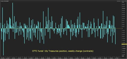 【算法交易晚间】期货直播室：欧美量化基金开盘对全球市场的冲击预测