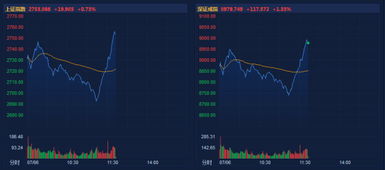 【波动率交易晚间】纳指期货直播室：VIX期货晚间交易策略与注意事项