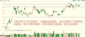 【实时技术位攻防】德指期货直播室：多空双方在关键Fibonacci位置的实时争夺