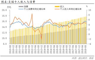 【实时宏观经济】国际期货直播室：经济数据公布瞬间的市场实时反应与解读
