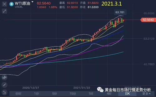 【产业链实时传导】原油期货直播室：油价变