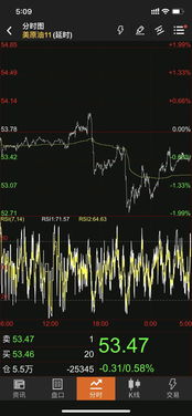 【产业链实时传导】原油期货直播室：油价变化实时传导至化工、航空等股票