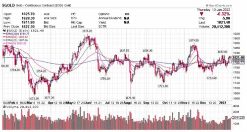 【纳指转折点】纳指期货直播室：科技股集体异动，市场风格切换实时判断